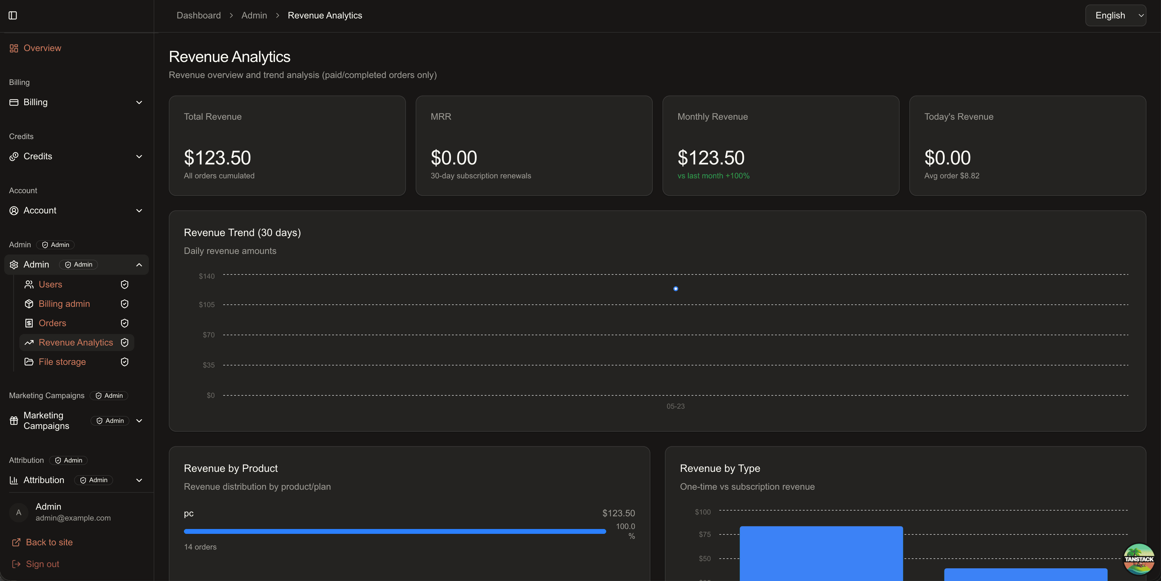 Revenue analytics dashboard screenshot